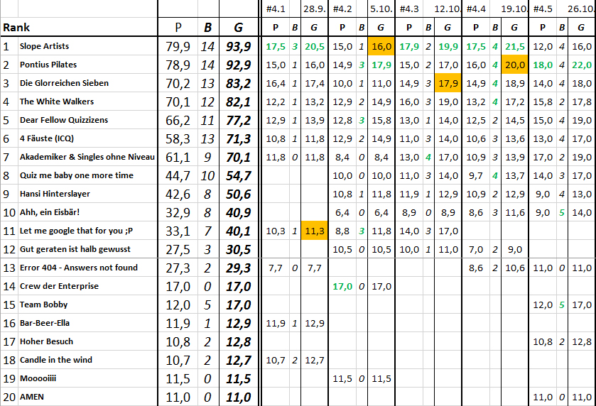 quizliga_4-5