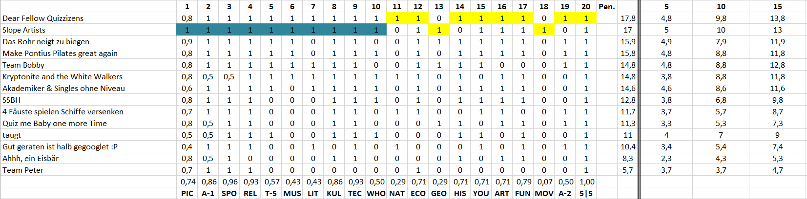 4-6_analyse