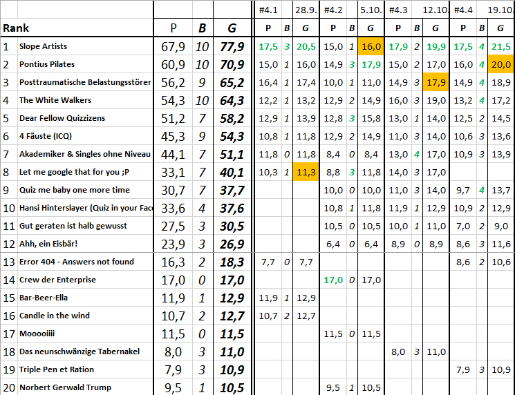 quizliga_4-4