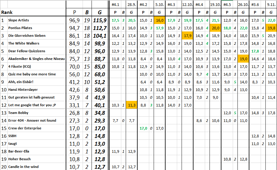 quizliga_4-6
